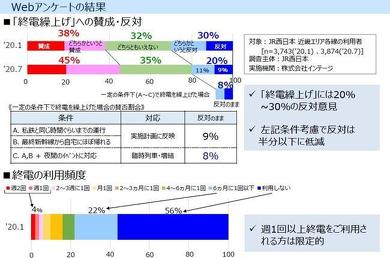 JR西日本 終電時間繰り上げ