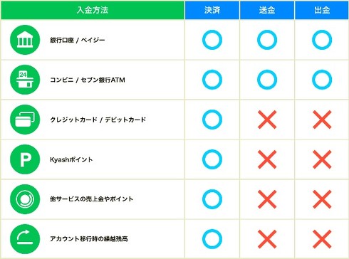 Kyashアプリ 9月7日アップデート