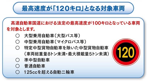120キロとなる対象車両