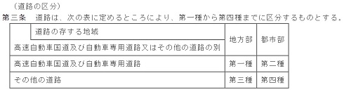 道路構造令第三条