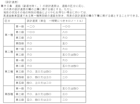 道路構造令第十三条