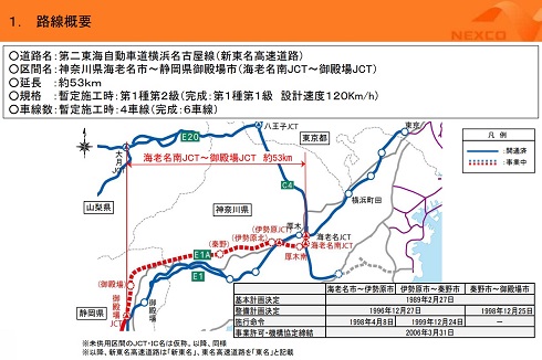 新東名は2020年現在工事中の区間も含めて第一種第一級で整備予定