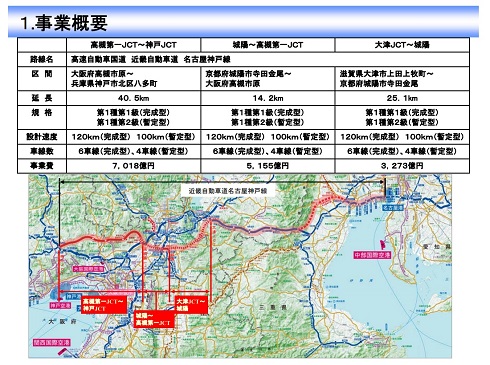 2023年に全線が開通する新名神は、整備中区間を含め全線が第一種第一級で整備される