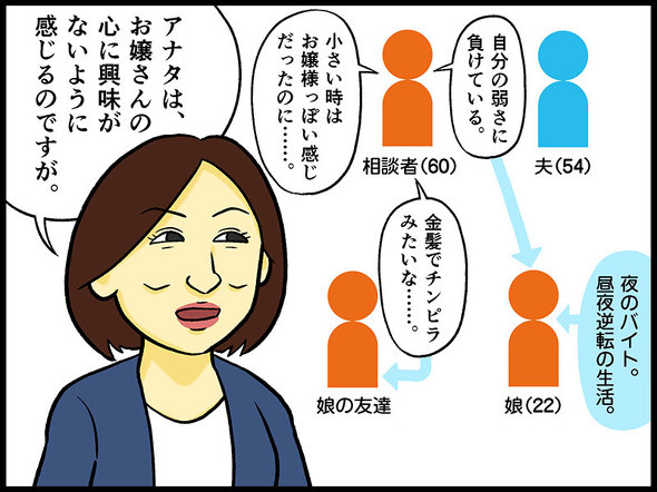 テレフォン人生相談