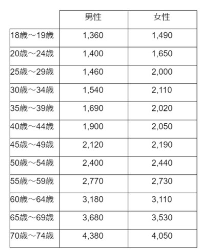 歩くとおトク保険
