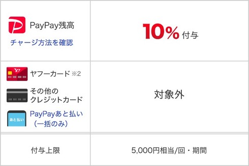 PayPay オンラインショッピング還元キャンペーン