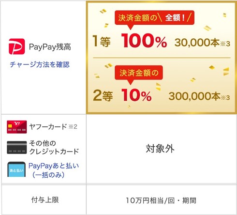 PayPay オンラインショッピング還元キャンペーン