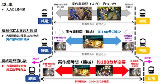 JR東日本 2021 春のダイヤ改正 終電 繰り上げ