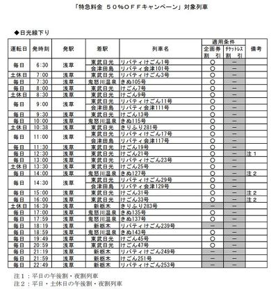 東武 特急料金 半額