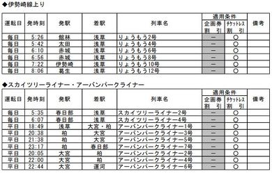 東武 特急料金 半額