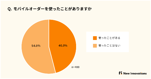 モバイルオーダー
