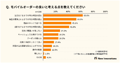 モバイルオーダー