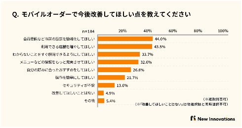 モバイルオーダー
