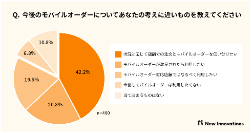 モバイルオーダー