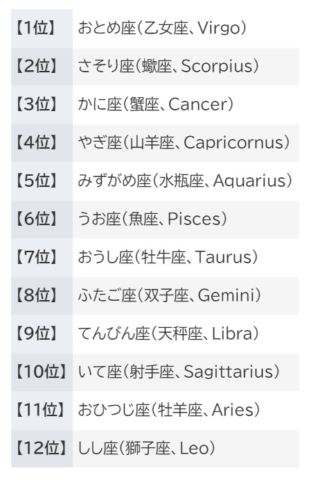 占い