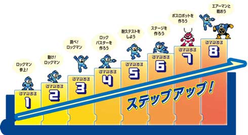 メイク ロックマン 史上最大のプログラミング アーテックロボ2.0 Makuake