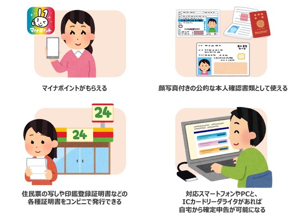 マイナポイント