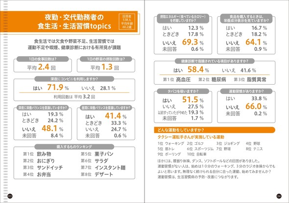 コンビニで買える食事で健康志向　「深夜勤務者のための食生活ブック」が食生活管理に役立ちそう