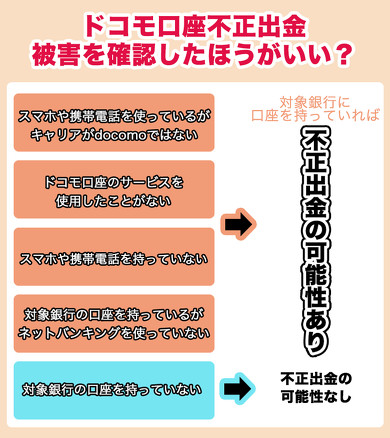 ドコモ口座 不正出金の仕組み