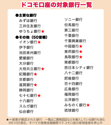 ドコモ口座 不正出金の仕組み