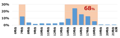 肩にかけるおまわりさん まもってトート