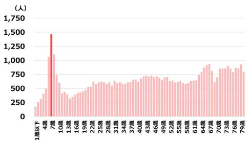 肩にかけるおまわりさん まもってトート