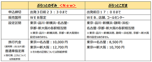 ぷらっとのぞみ