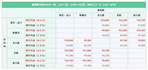 ぷらっとのぞみ