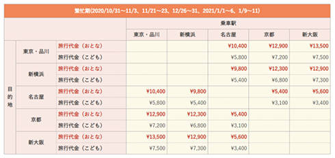 ぷらっとのぞみ