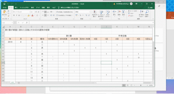 NECワーケーション
