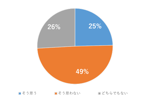 レジ袋使用状況を調査