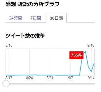 検索結果
