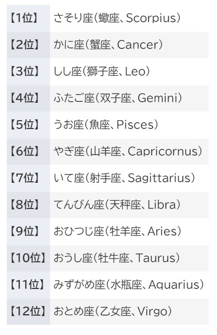 占い