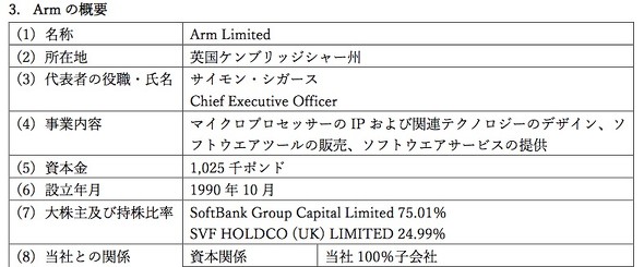 NVIDIAがArmを買収