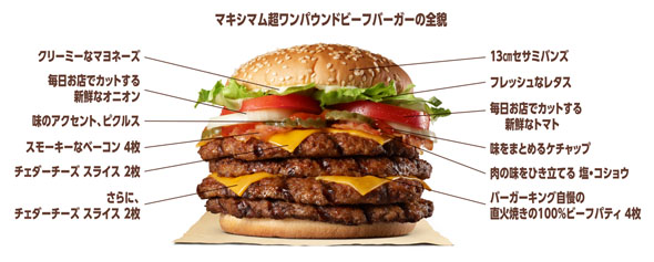 バーガーキング食べ放題