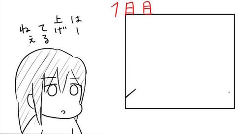 上げ上げ銘柄に乗れない人01