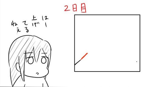 上げ上げ銘柄に乗れない人02