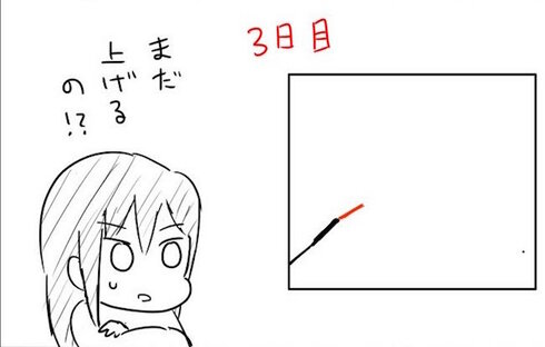 上げ上げ銘柄に乗れない人03