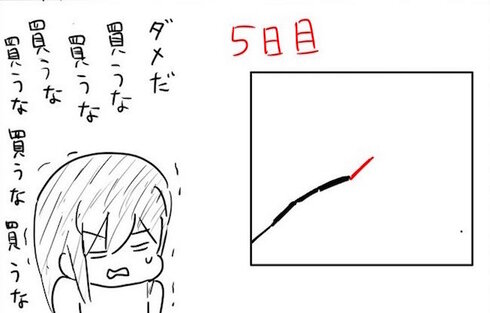 上げ上げ銘柄に乗れない人05
