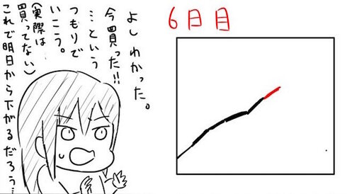 上げ上げ銘柄に乗れない人06