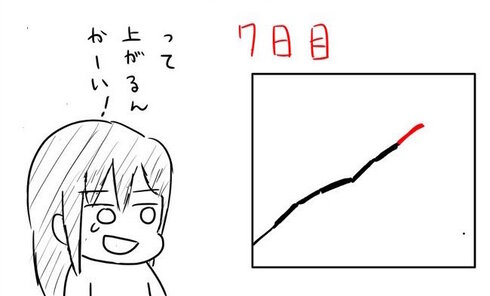 上げ上げ銘柄に乗れない人07