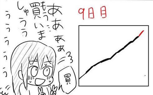 上げ上げ銘柄に乗れない人09