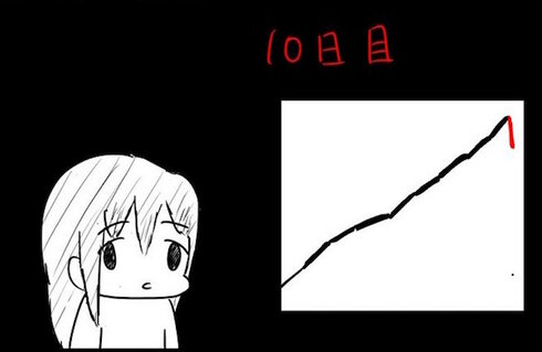 上げ上げ銘柄に乗れない人10