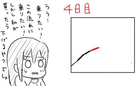 上げ上げ銘柄に乗れない人11