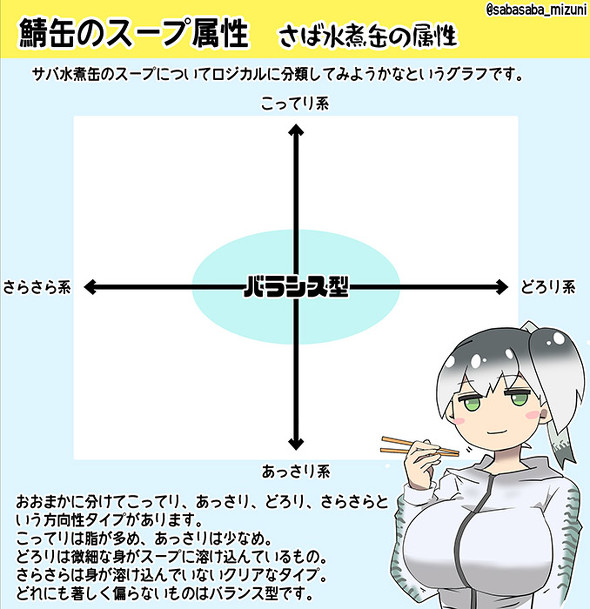 サバ子さんサバ缶レビュー