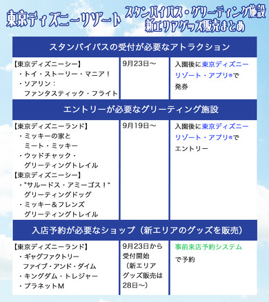 東京ディズニーリゾートがエントリー受付、スタンバイパスを導入