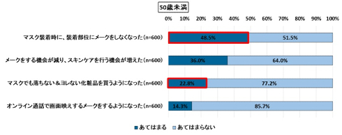 withコロナでの美容意識と購買行動