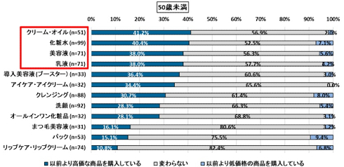 withコロナでの美容意識と購買行動