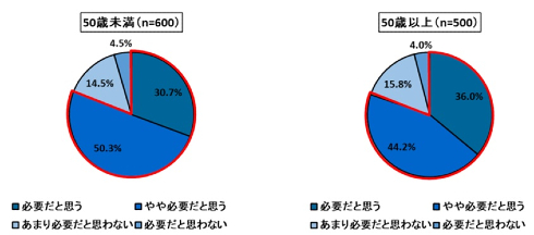 withコロナでの美容意識と購買行動