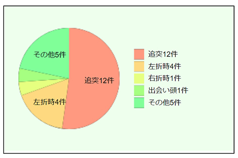 日本損害保険協会